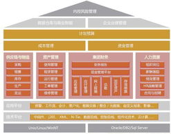 用友NC V5.7正式上市 引領2011集團管控新紀元，深化軟件開發戰略
