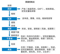 質量筑基石，管理促發展——江陰市天江藥業的質量控制與企業管理之道