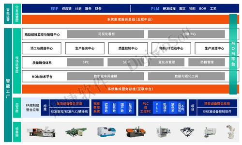 鼎捷軟件 以數(shù)字化動(dòng)力，驅(qū)動(dòng)汽配企業(yè)逆勢(shì)成長(zhǎng)與轉(zhuǎn)型