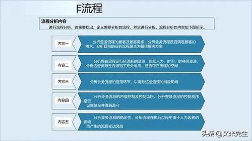 從產(chǎn)品到體驗 企業(yè)服務(wù)管理體系的構(gòu)建之道